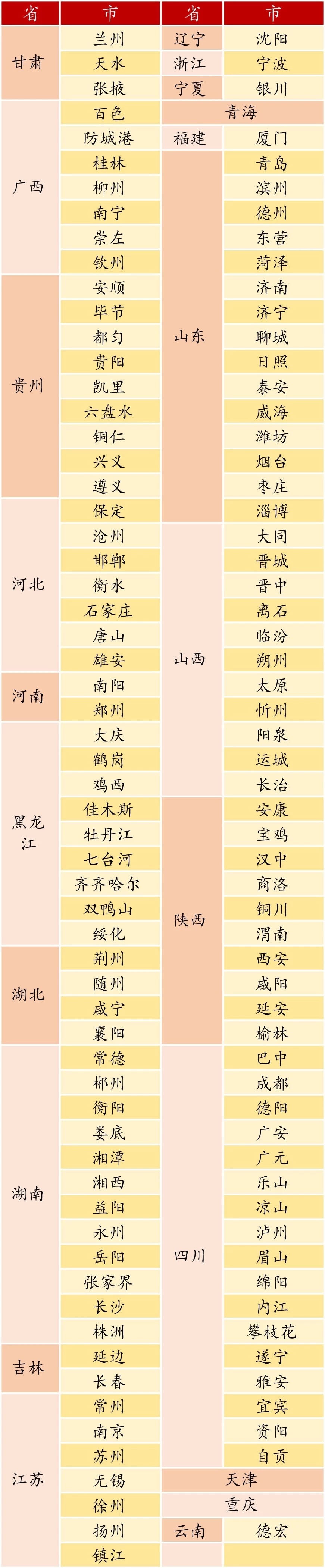 额度不够用？

融e借“提额”功能开放地区

已增加至123个城市

82 / 作者:梦想貸 / 