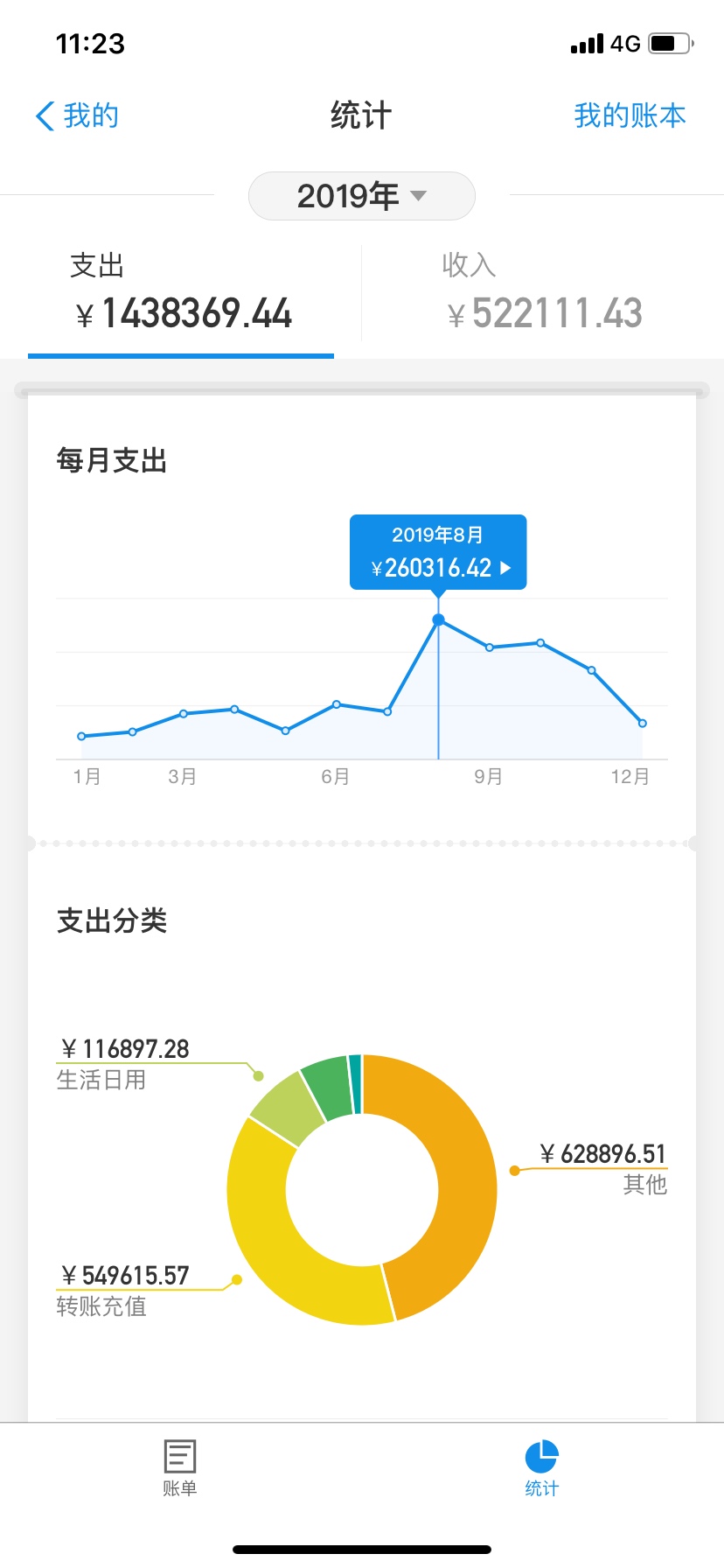 好欣慰，从去年8月份遭遇被平台黑钱后已经成功戒赌6个月了，开心啊，时间不知不觉都已48 / 作者:糖酥Y / 