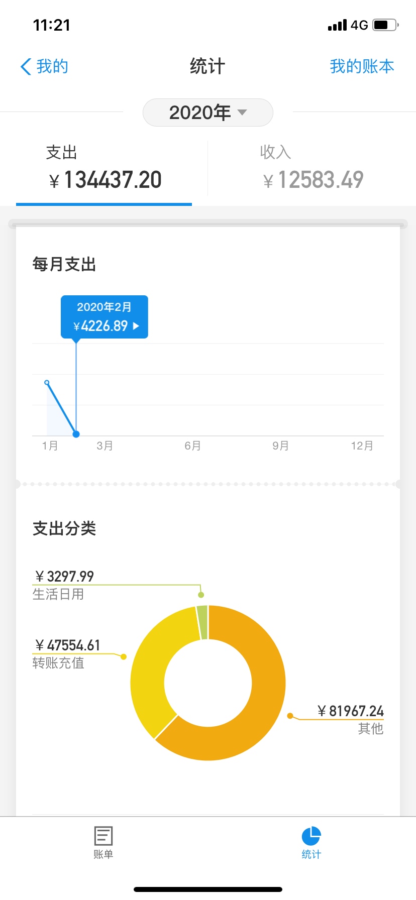 好欣慰，从去年8月份遭遇被平台黑钱后已经成功戒赌6个月了，开心啊，时间不知不觉都已30 / 作者:糖酥Y / 