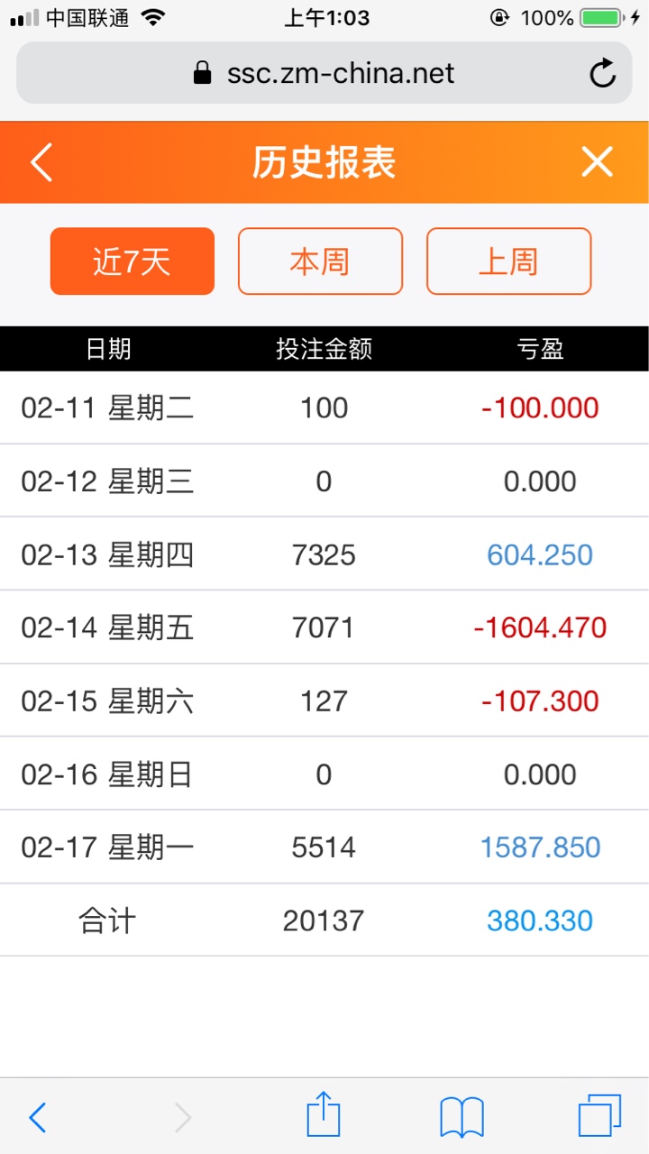 来来去去一场梦，一场空！

30 / 作者:男朋友啊 / 