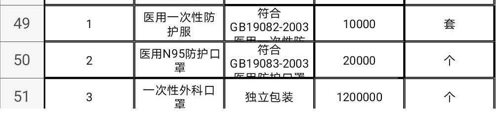 温枪，口罩有人收的吗？好像量有点多了。。。。







65 / 作者:港城壹壹0 / 