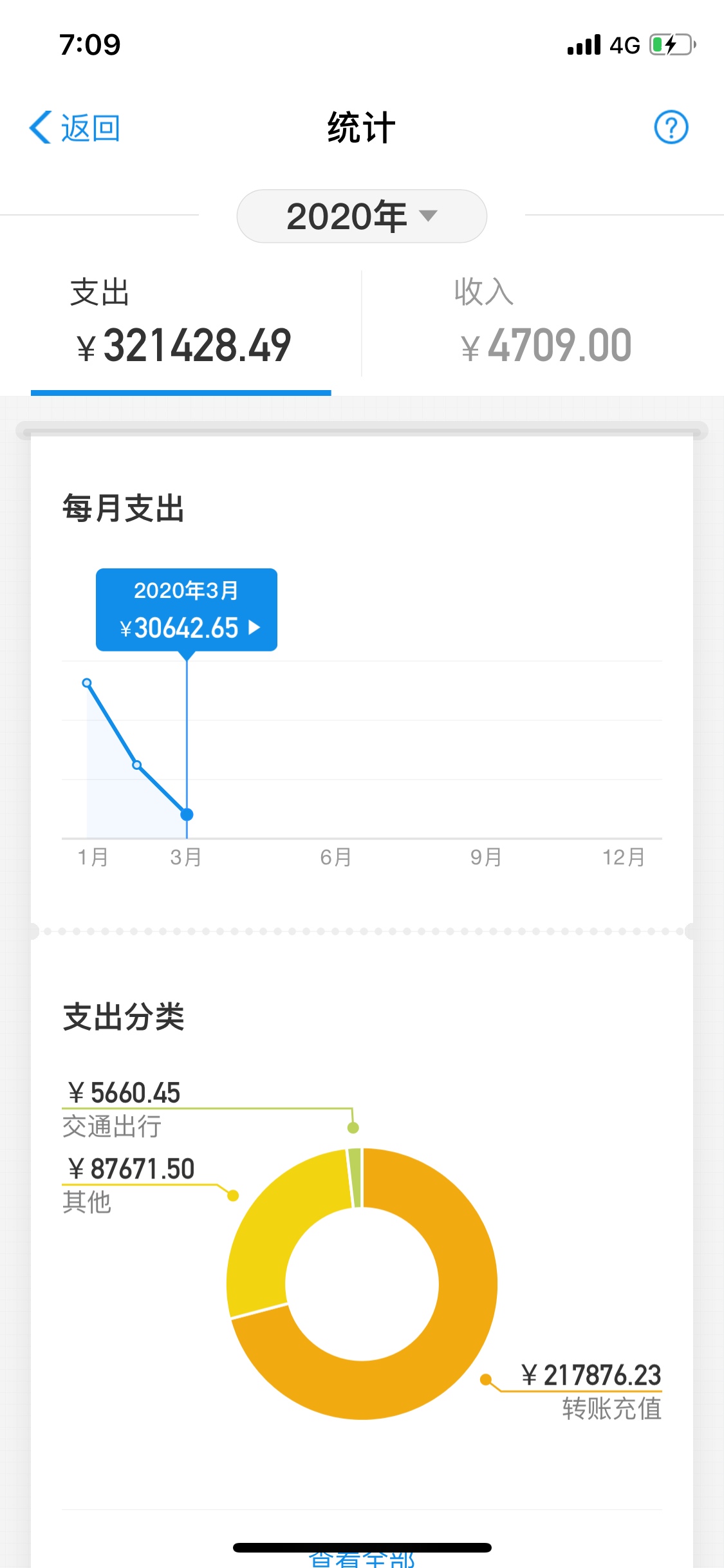 我骄傲了吗全部送了

68 / 作者:觉得好尴尬 / 