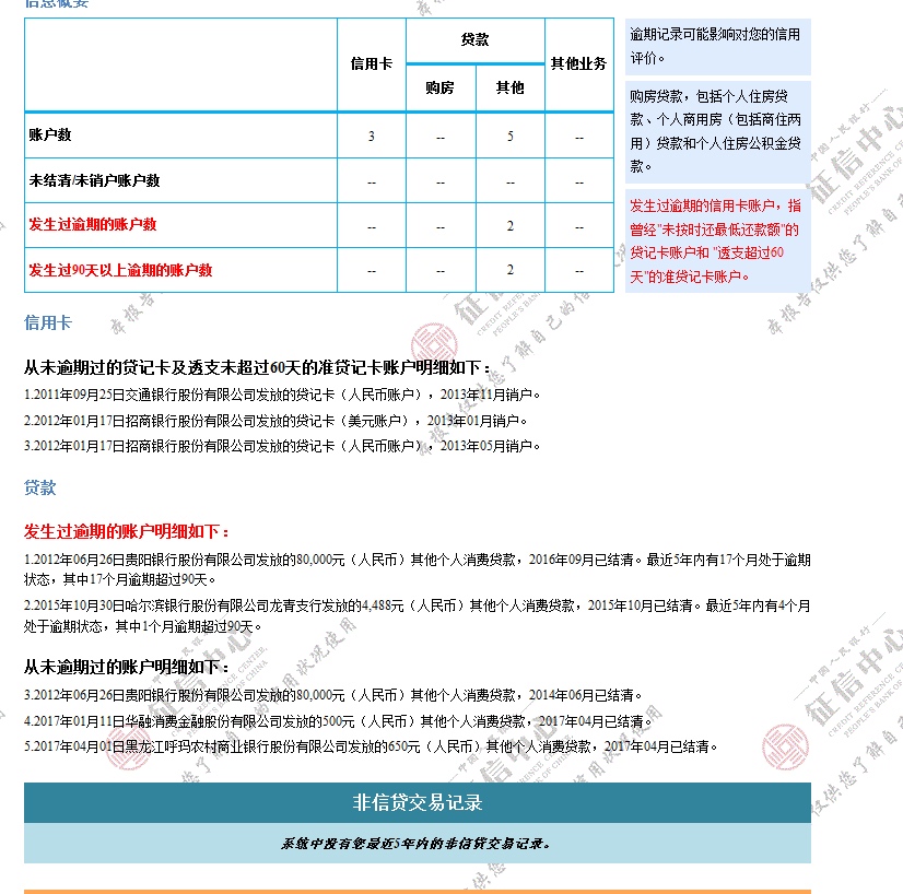 这个征信可以下卡吗，
这个额度信贷7001.59什么意思 
我在2012年有一张6000额度的招商40 / 作者:野马丶 / 