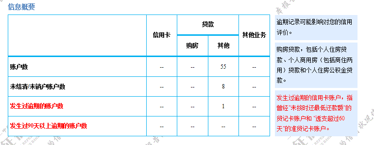 老哥们我这个申请信用卡有希望吗？查询二十多记录




43 / 作者:BUBBLE③ / 