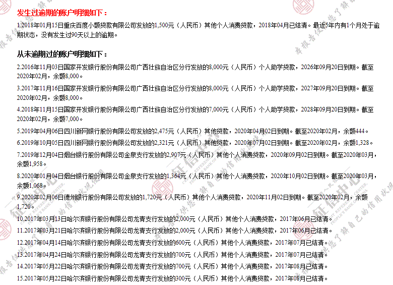 老哥们我这个申请信用卡有希望吗？查询二十多记录




95 / 作者:BUBBLE③ / 