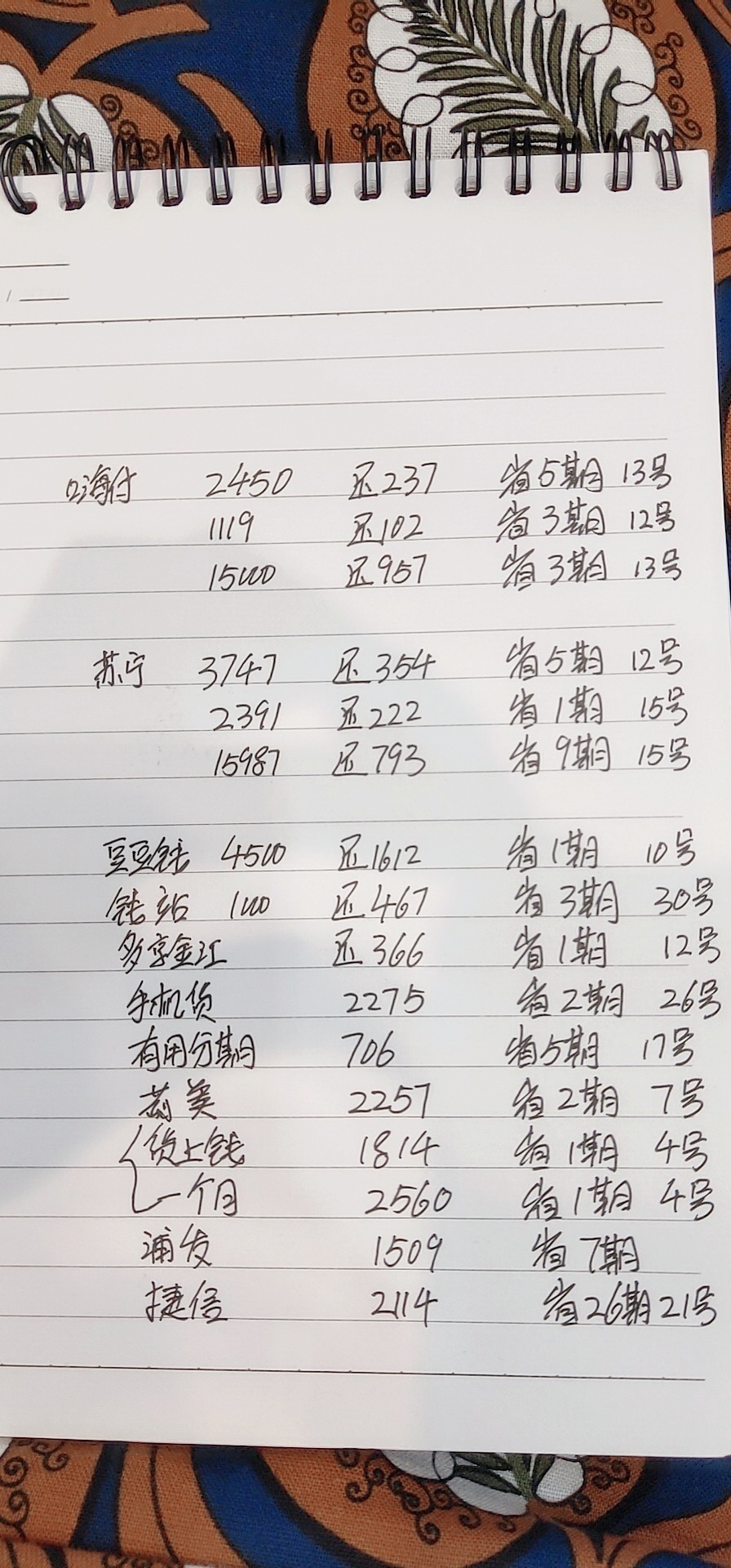 生活是自己的，虽然负债很多，但你赚钱的样子不丑。


85 / 作者:丹丽小姐姐 / 