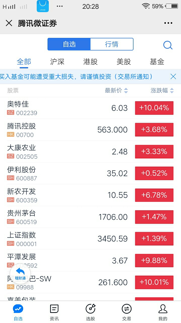 长红可惜没钱投

74 / 作者:小确幸88 / 