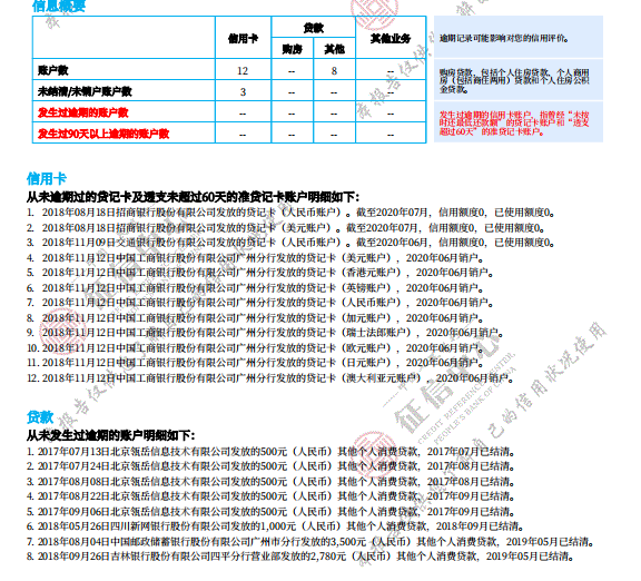 老哥们帮我看看这征信有啥问题吗，信用卡一直批不下来


3 / 作者:Monster496 / 