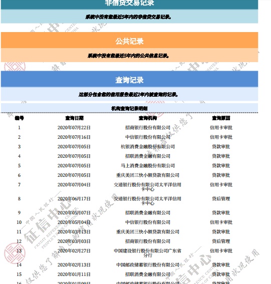 老哥们帮我看看这征信有啥问题吗，信用卡一直批不下来


47 / 作者:Monster496 / 