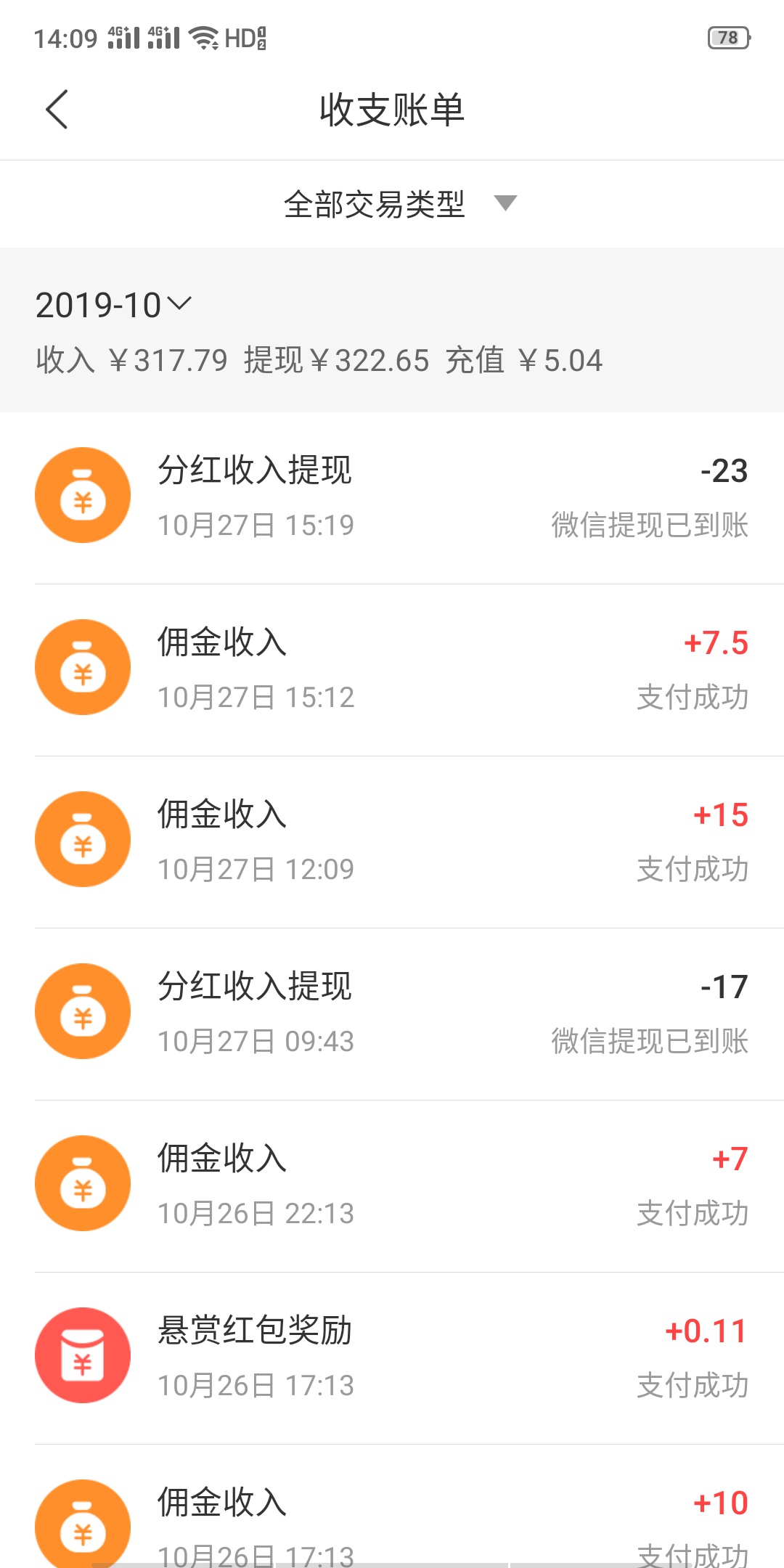 卡农老哥们，看你们一天天的牛帮众人帮提现慢，我从没用过你们说的，我用的都是赚钱了91 / 作者:ccxxww / 