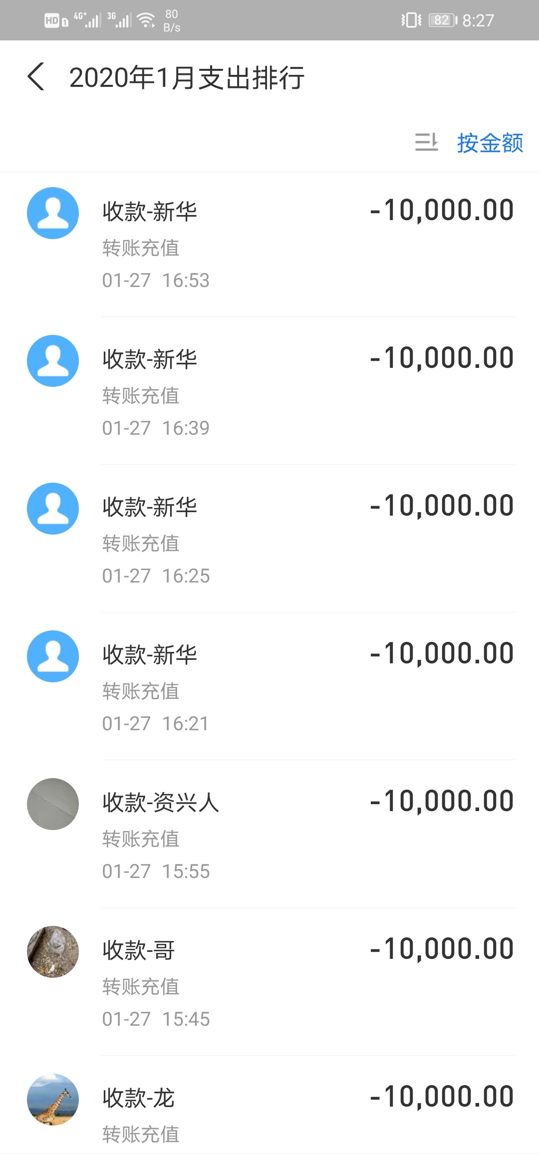 无聊翻了翻支付宝账单 ，以前真疯狂啊




13 / 作者:一无所有℃ / 