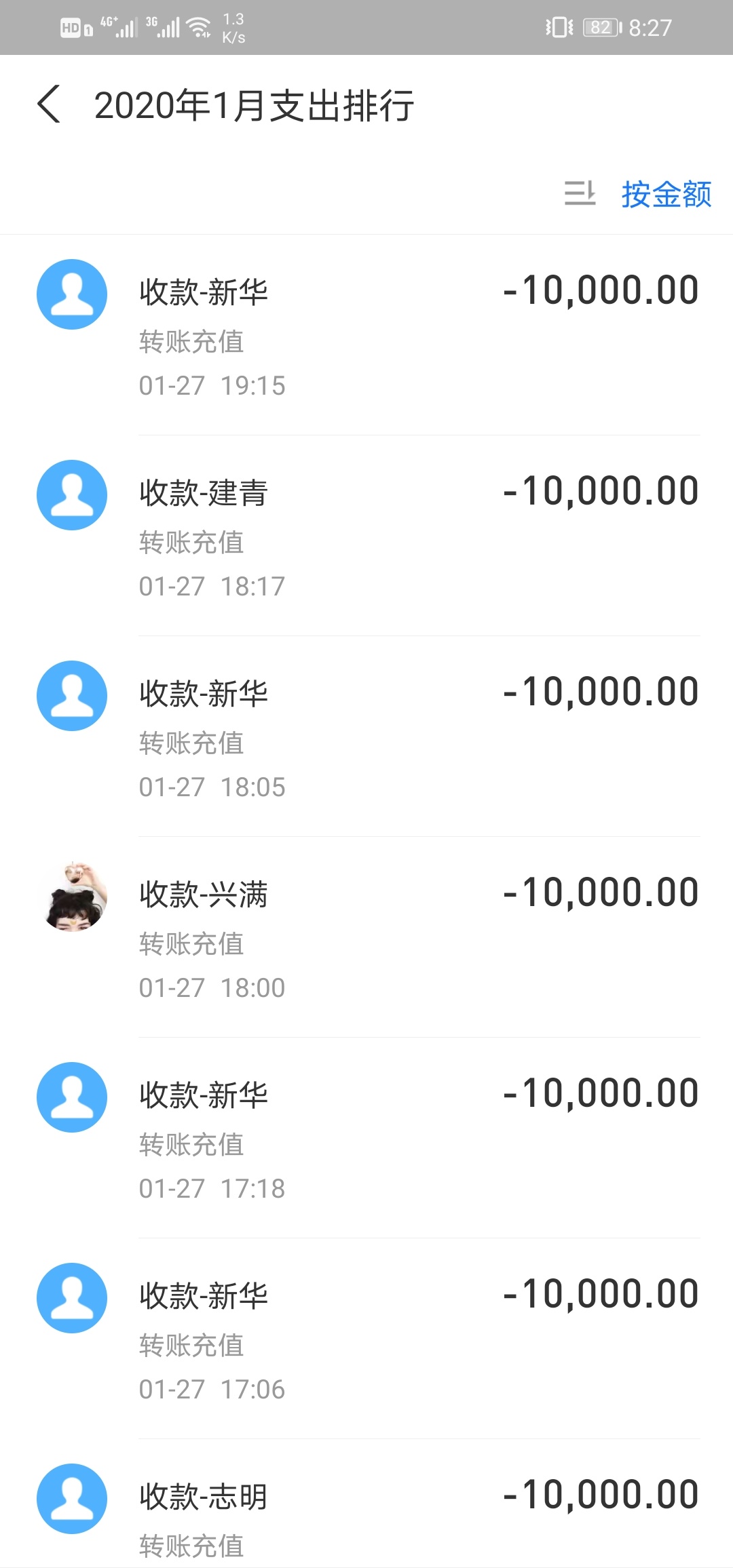 无聊翻了翻支付宝账单 ，以前真疯狂啊




97 / 作者:一无所有℃ / 