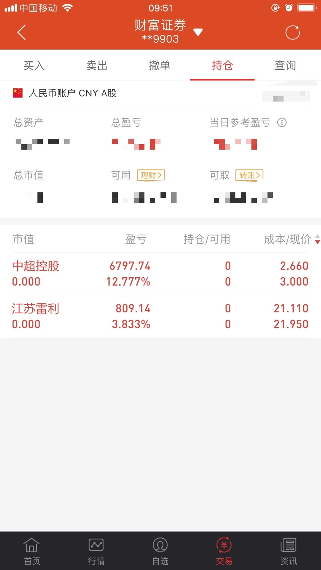 中超控股打板成功，江苏雷利也小挣一波，7k的盈利，撤了撤了

75 / 作者:款式不喜欢 / 