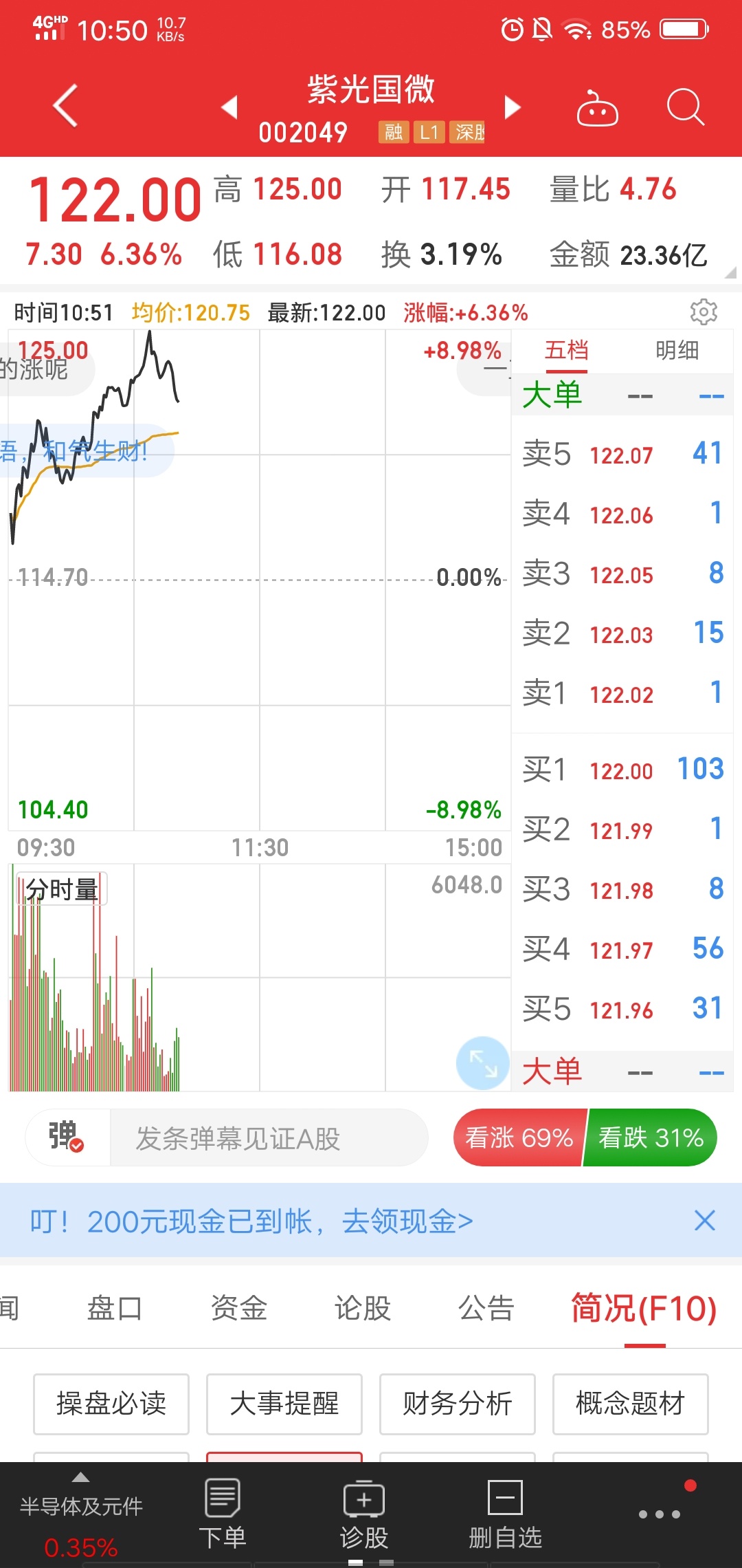 兄弟们顺子活动又来了，这次是南华期货50－100我抽了66现在没人赶紧冲，靠盛华16号开4 / 作者:必中一等奖 / 
