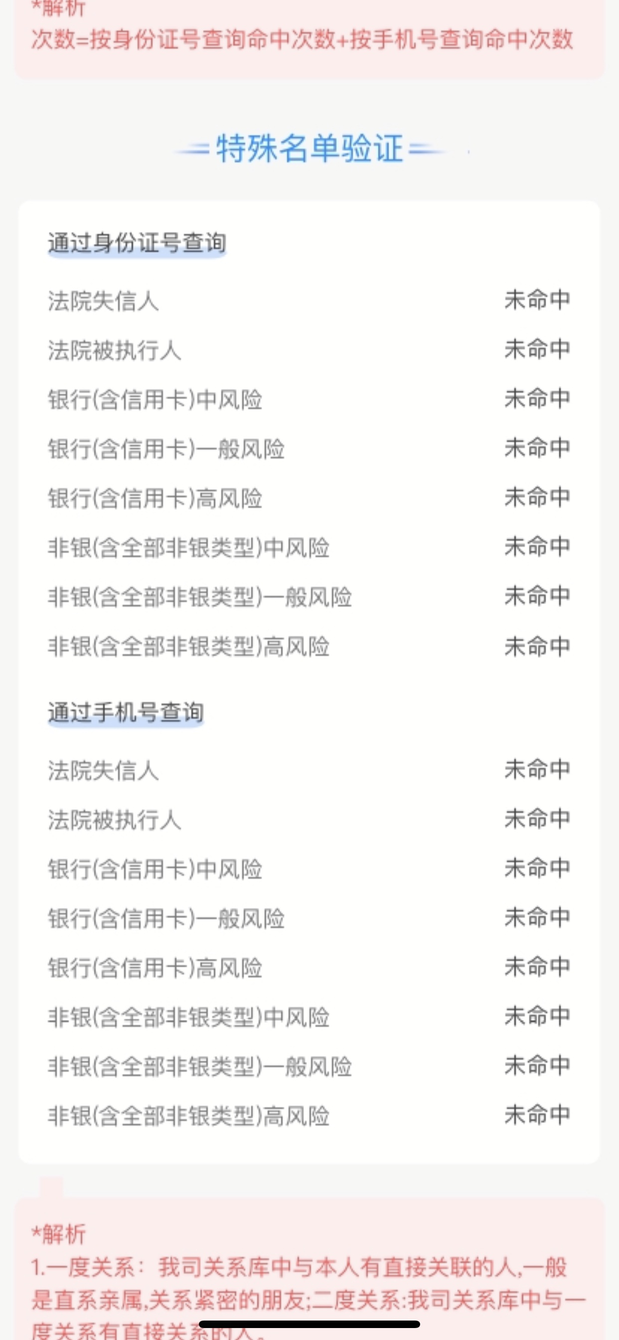 刚网查大数据，这个被执行记录在法院官网上查不到，以前查也没有，有没有老哥知道是怎83 / 作者:百变 / 