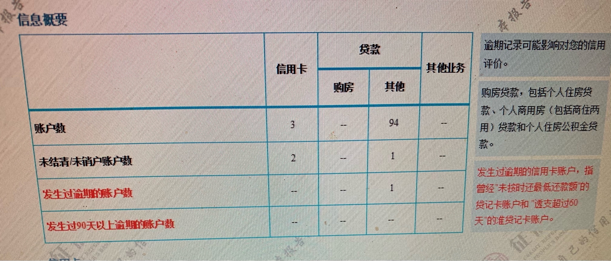 老哥们，这个Z信报告算不算花？买车买房的话按揭能通过吗？

100 / 作者:L.kl / 