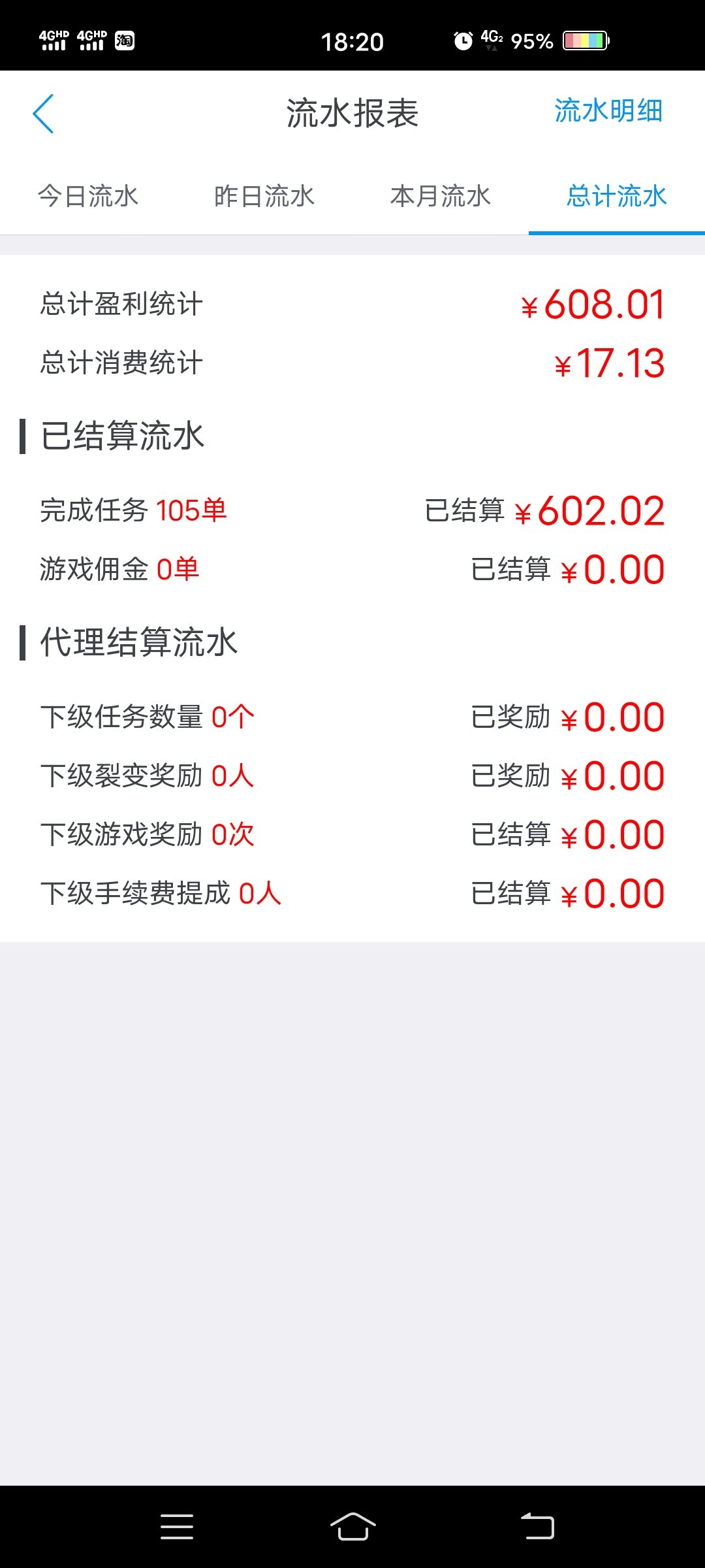 我撸羊毛撸了600多，坚持了一个月，我真牛b啊

13 / 作者:不忘ha / 