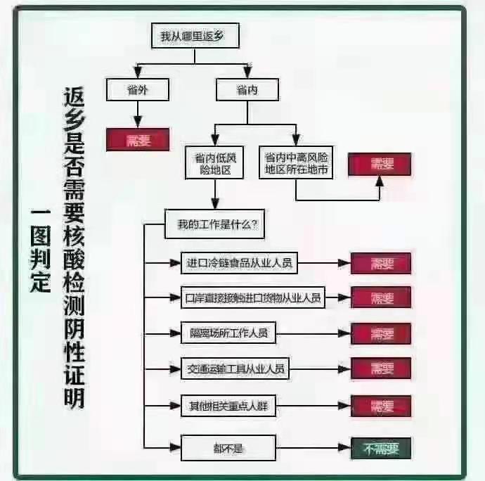 睡醒第一件事，就是进卡农审批折子

99 / 作者:谁比我黑 / 