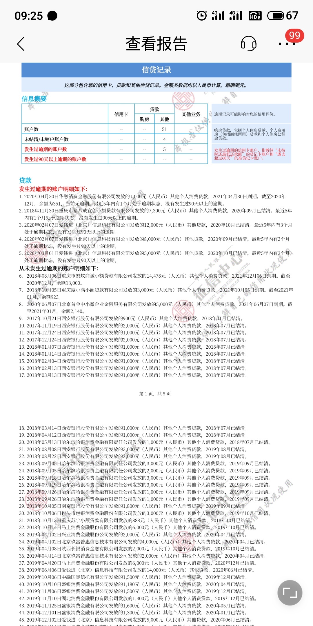 新橙下款了!拍拍贷里的新橙，审核了5天终于过了，资质如下，无当前Y期，之前用过拍拍67 / 作者:d迪尔加斯 / 