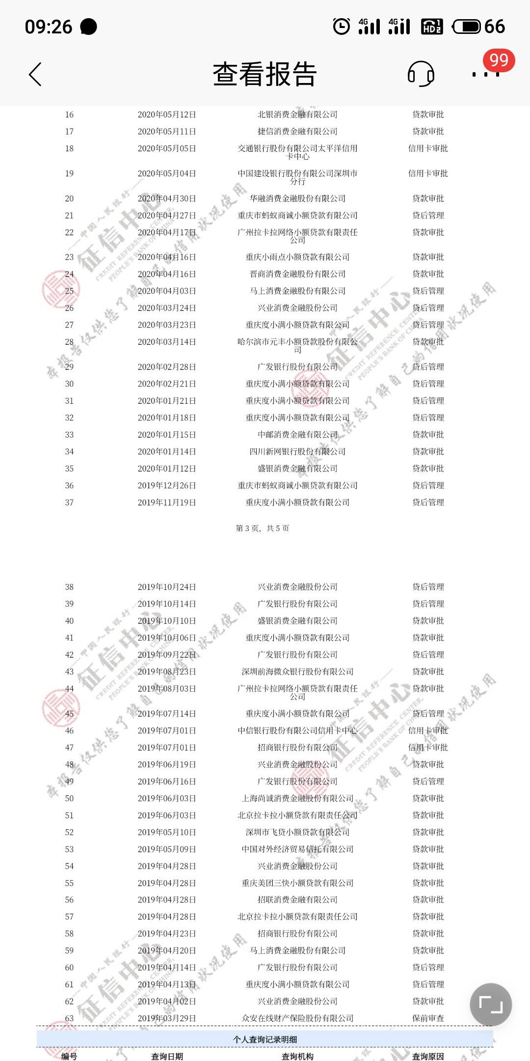 新橙下款了!拍拍贷里的新橙，审核了5天终于过了，资质如下，无当前Y期，之前用过拍拍4 / 作者:d迪尔加斯 / 