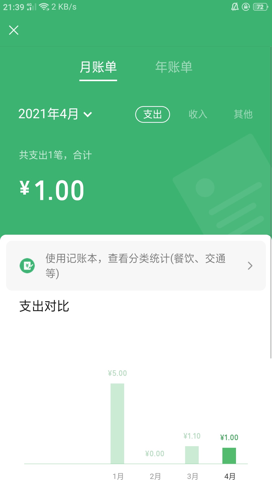 150有没有人要，

22 / 作者:殇之金砖 / 