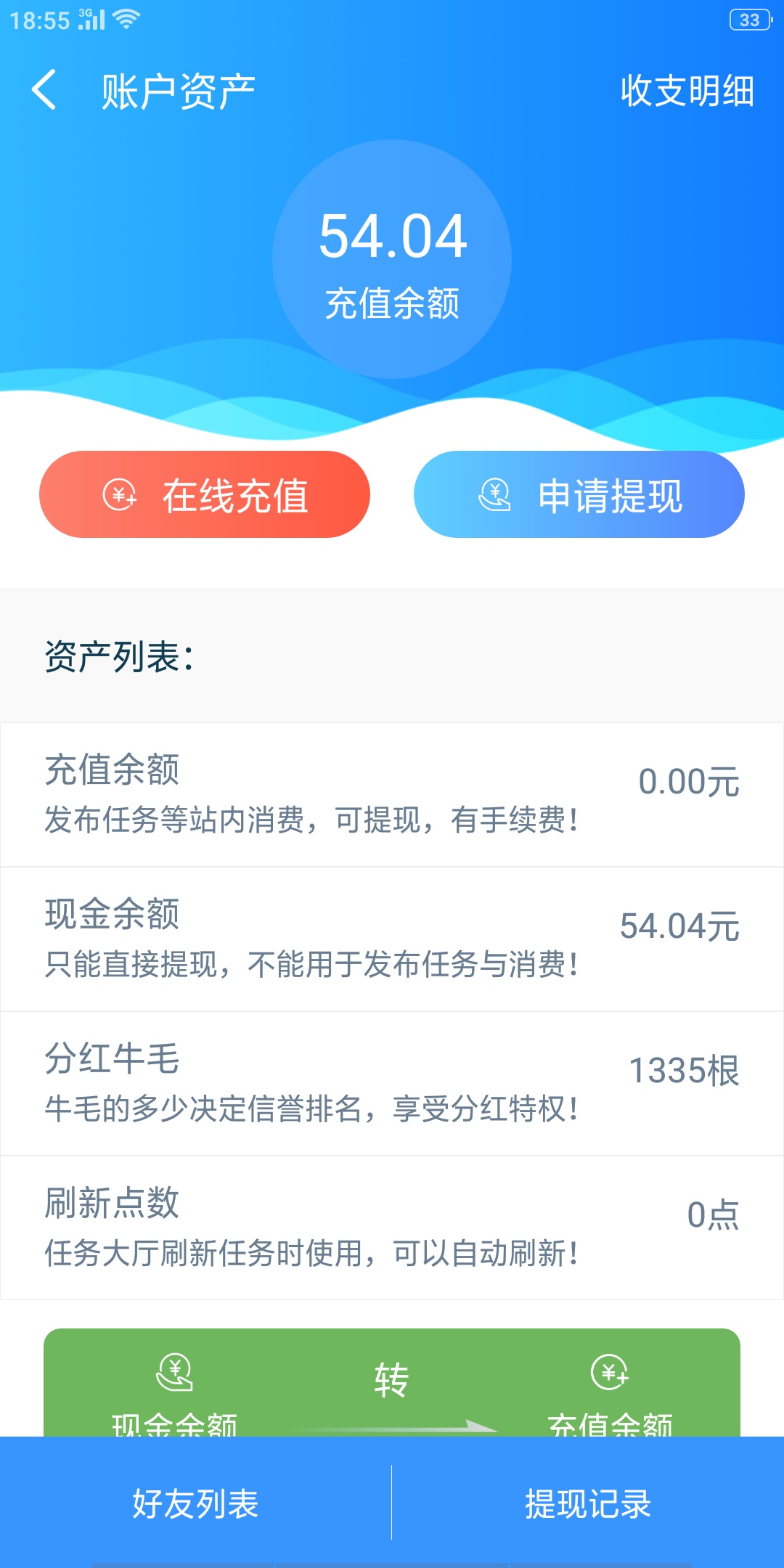 兄弟们我下班了，本来想加班的，45一个小时，不让加，只好撸一下羊毛了，有一起的吗？51 / 作者:三只小猪 / 
