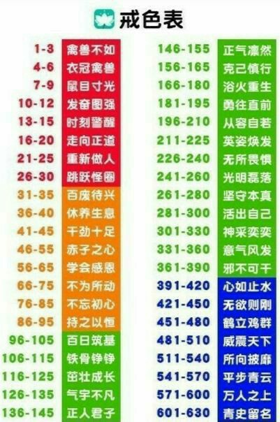 养精蓄锐，精少则病。
战胜心魔戒了才能重生



27 / 作者:黑炭人生 / 
