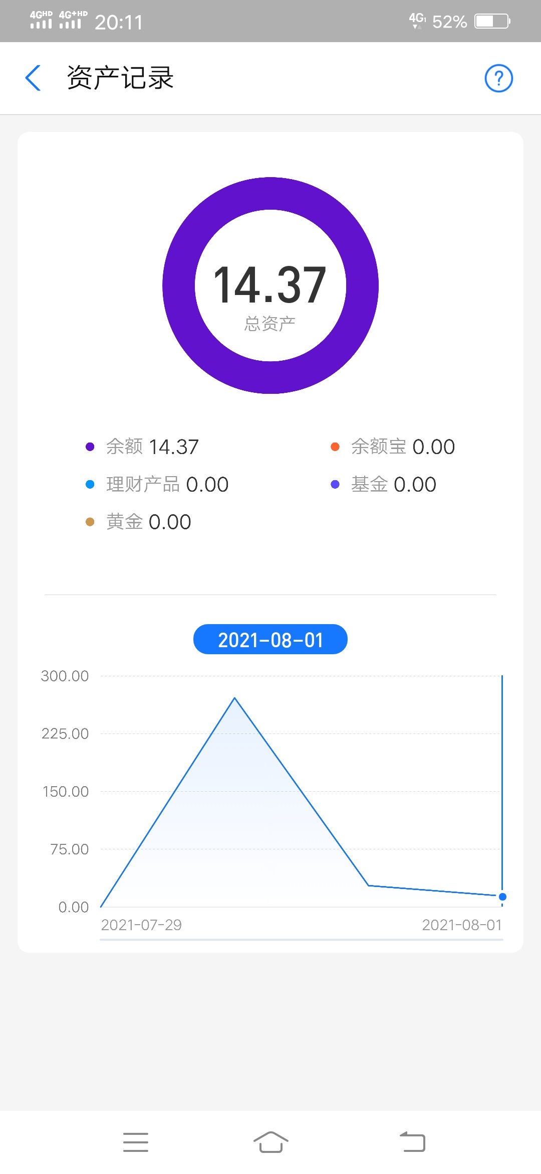 好烦阿第一天300多不解，现在TM14快，都不进账了本来还有47快一天一笔，到今天14，我49 / 作者:撸五可撸 / 