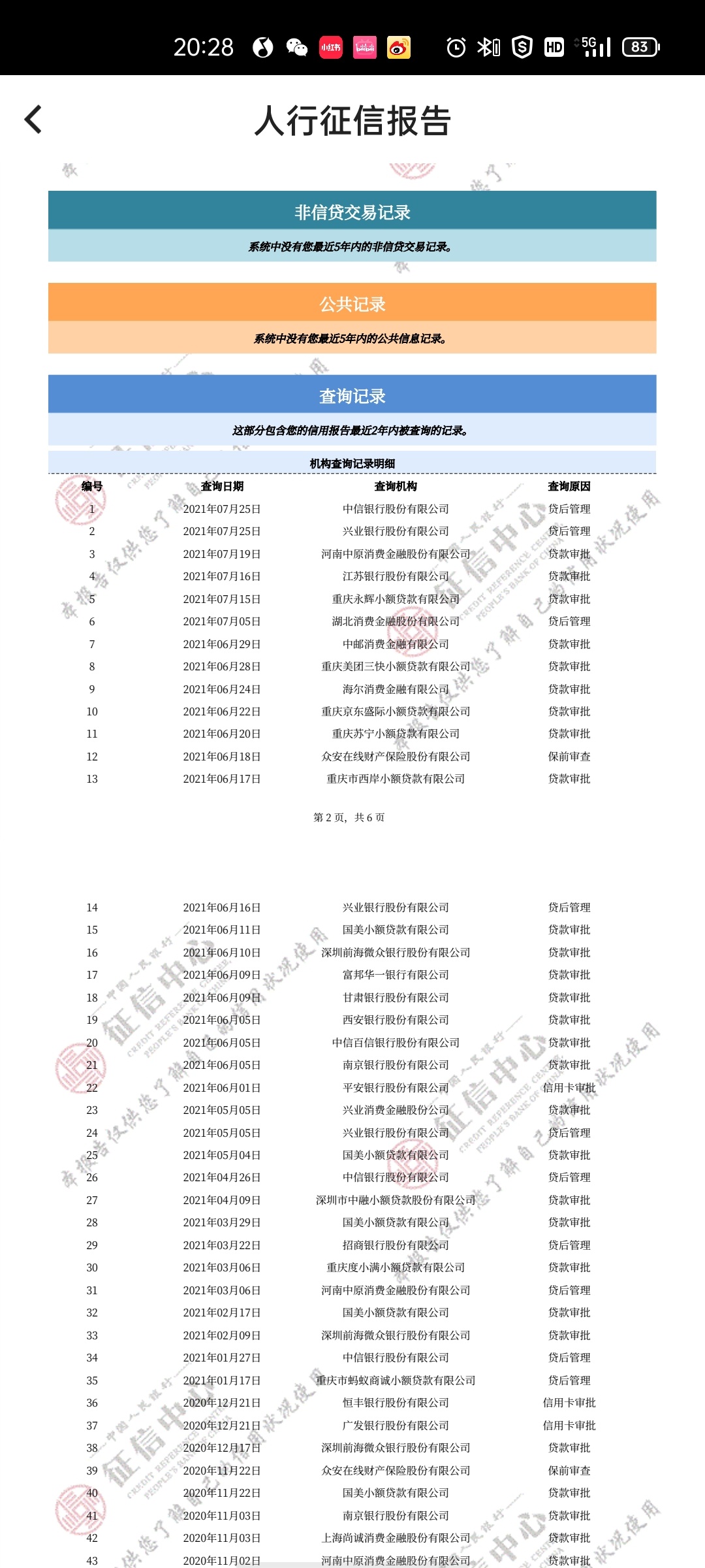 老哥们，这个证信废了吗？这段时间怎么借都是秒拒




48 / 作者:嘉琪造型 / 