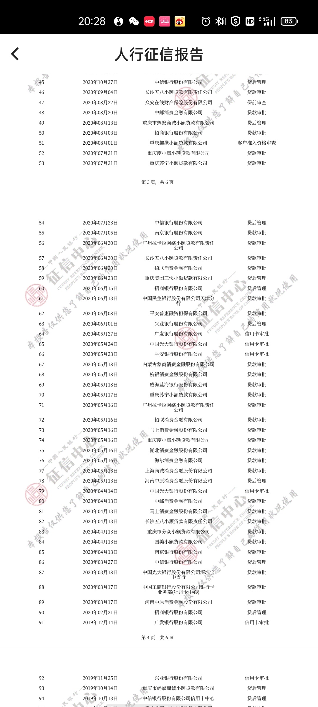 老哥们，这个证信废了吗？这段时间怎么借都是秒拒




61 / 作者:嘉琪造型 / 