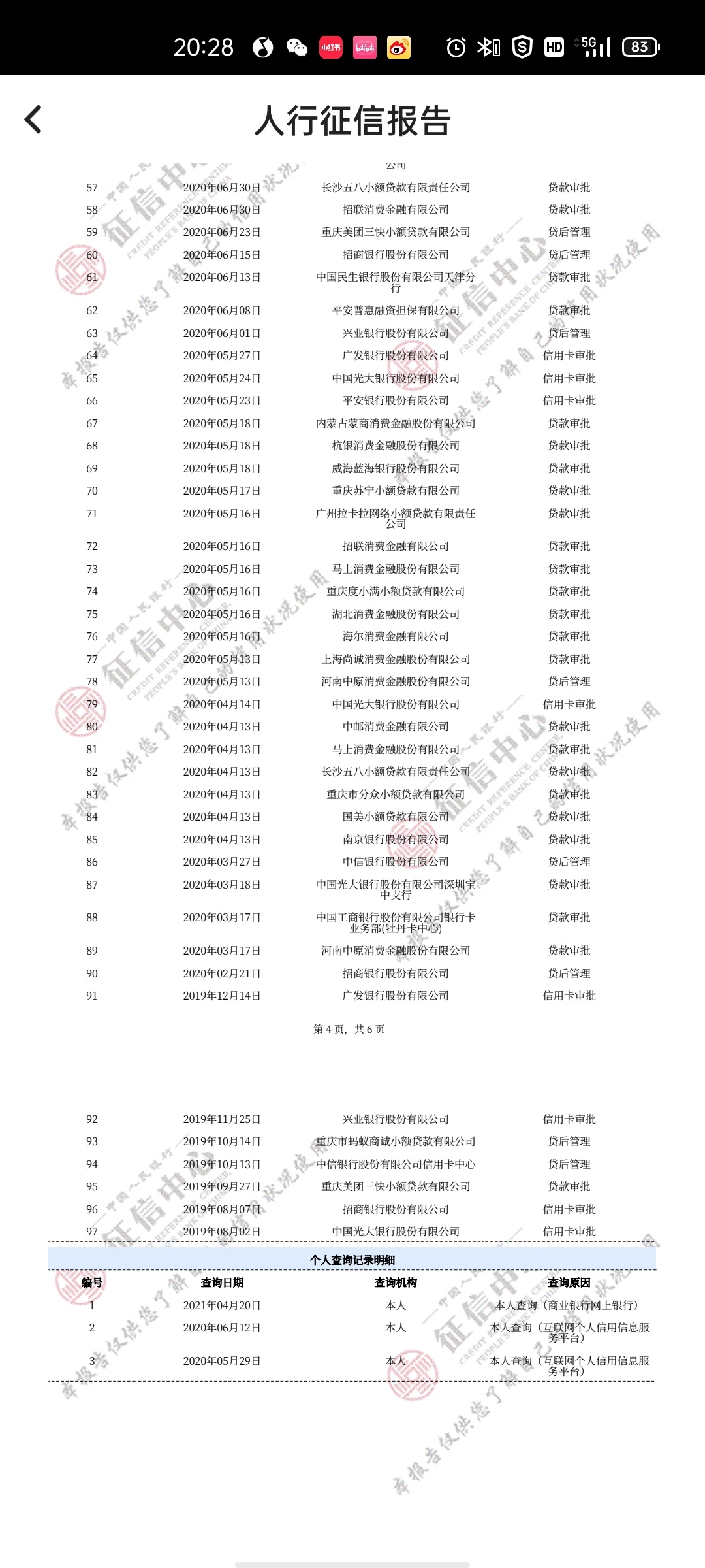 老哥们，这个证信废了吗？这段时间怎么借都是秒拒




66 / 作者:嘉琪造型 / 