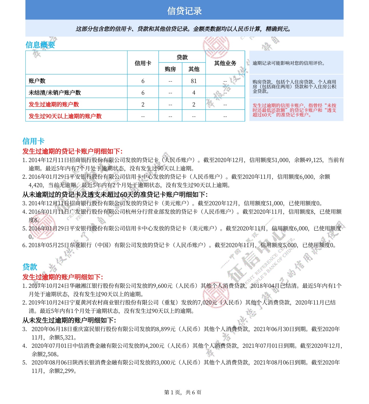 还了两期出来加贷，历时两天下款，不查证信1 / 作者:拒绝泫雅100次 / 