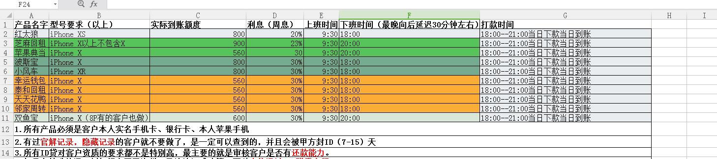 市面目前id贷，额度和利息！红太狼目前是没放款！大家参考

21 / 作者:Vv:h285056 / 