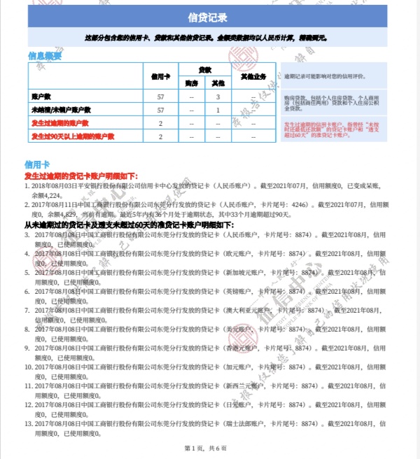 没有资产，负债10几个，试水中国银行，下款成功10万19 / 作者:一代淫贼 / 