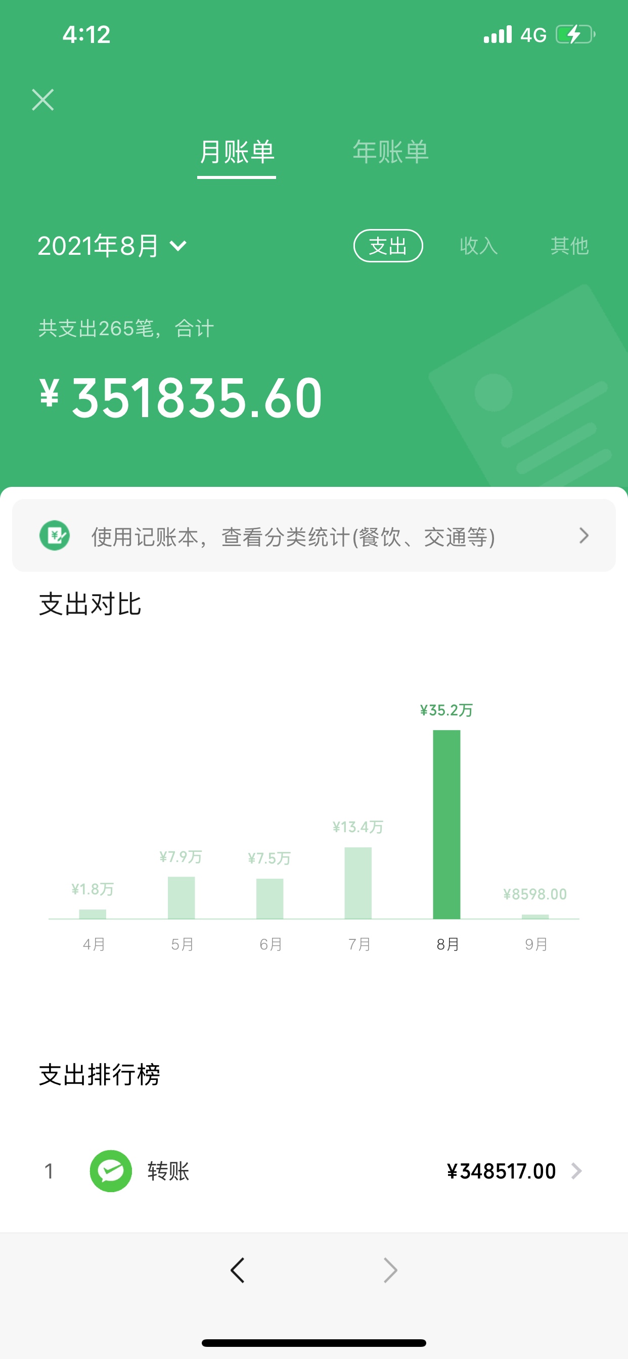 突然之间就累了，再也不想赌了，输赢都让他过去吧



6 / 作者:再也回不了头 / 