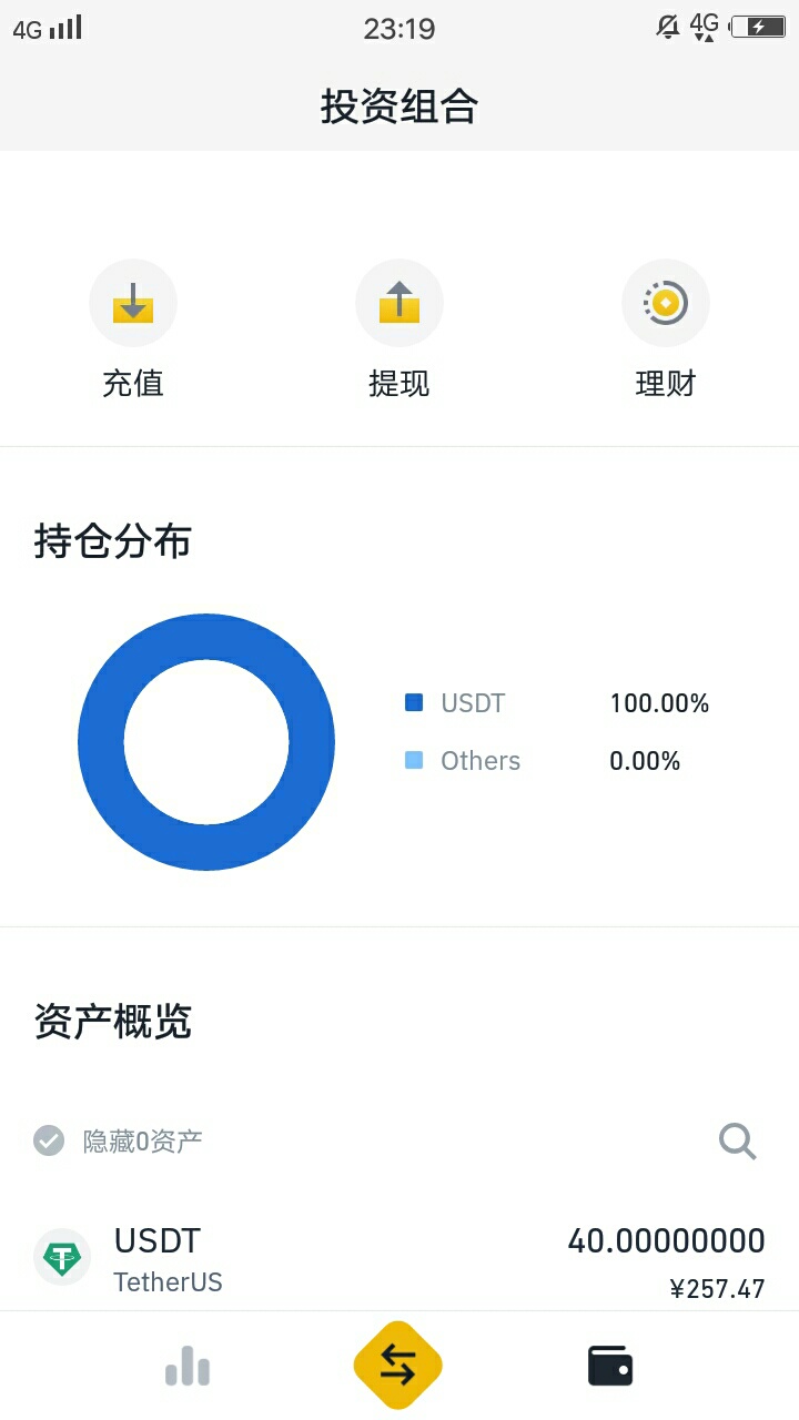瘫痪在公园，没华子抽，没红牛喝，没外卖吃，唉
52 / 作者:AG老哥稳得一批 / 