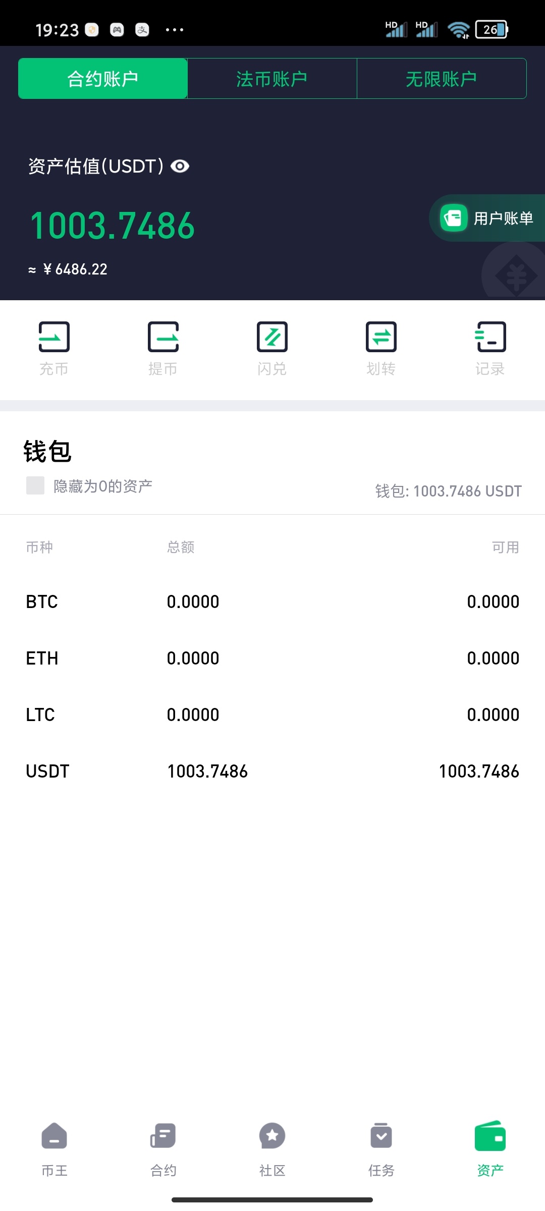 币王已经盈利1000u了，接下来怎么操作，有撸到的老哥指点一下吗

51 / 作者:扶苏ed / 