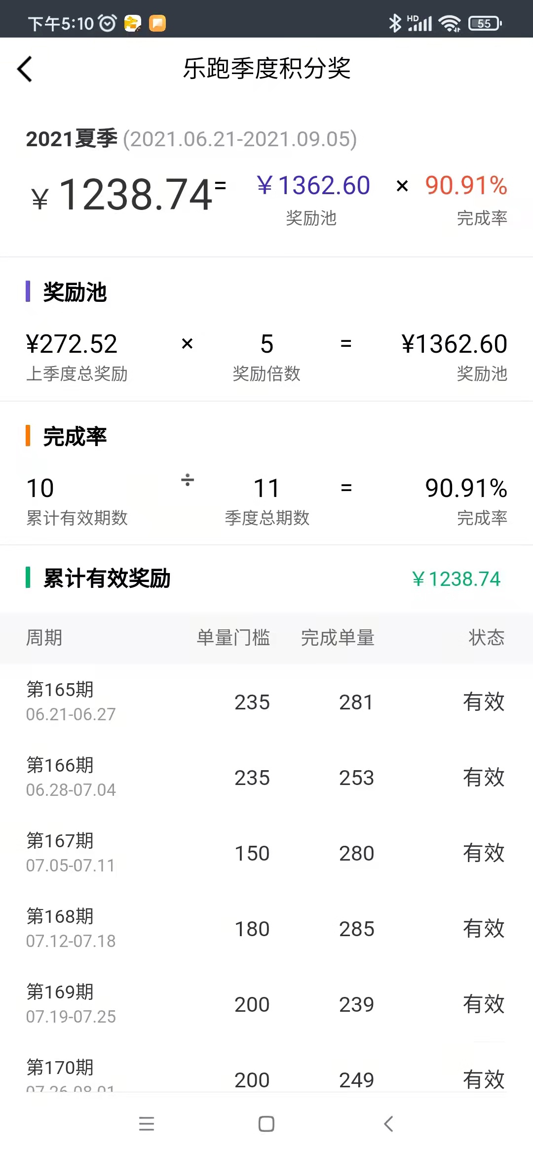 冰箱坏了，正愁没多余钱买，结果美团发工资了，感觉心情美美的，自己赚的钱特别踏实啊87 / 作者:还能怎么样 / 