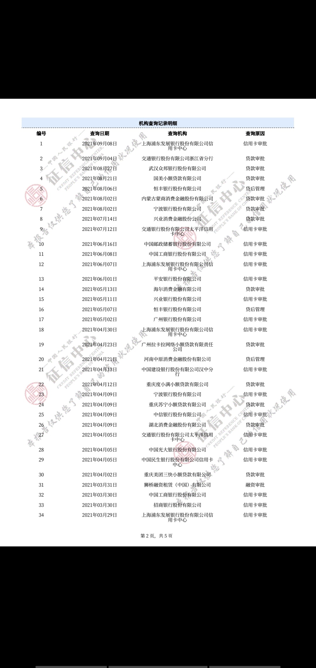 我有啥可以申请下款几率大的。指教下！下款红包。你我贷。分期乐。来分期。拍拍贷。安64 / 作者:彩票中奖一个亿 / 