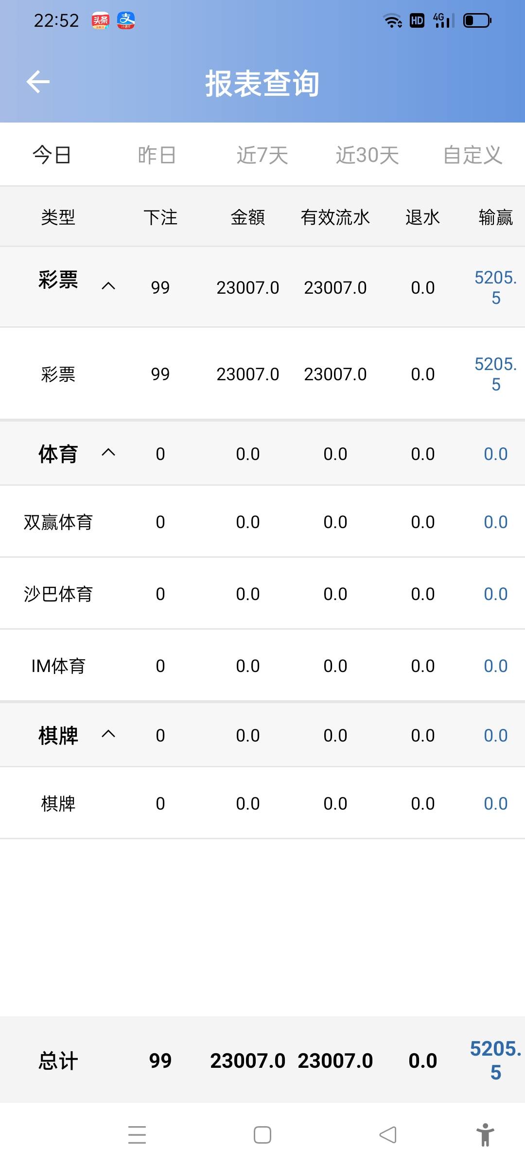 开五倍，终于把逾期15天的分期乐还了，天天20几个电话，天天发短信最后两个小时有意思17 / 作者:嗯哼202 / 