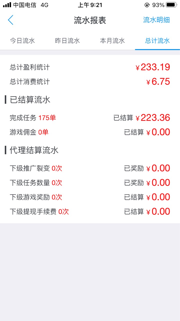 鲁不动了，还能鲁多少各位老板

13 / 作者:全力以 / 