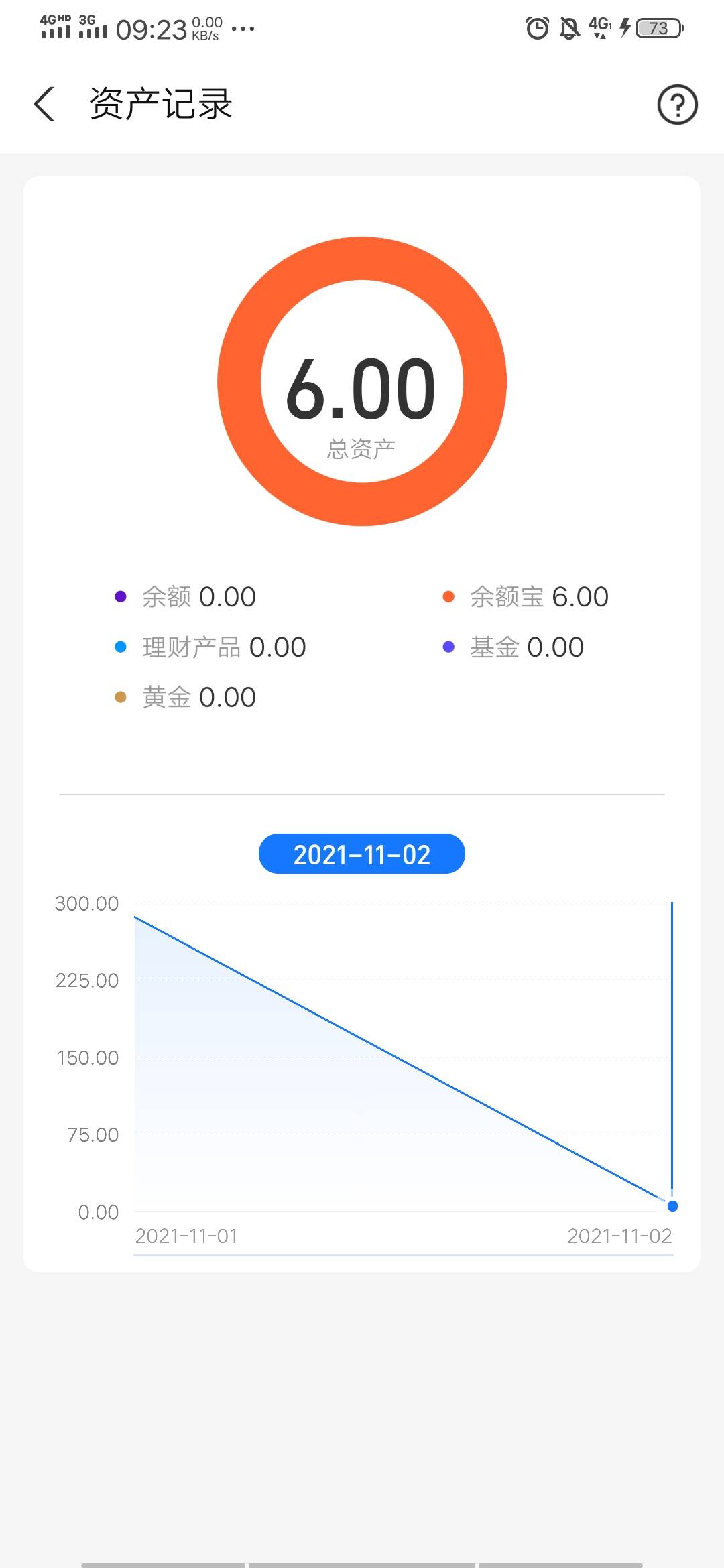 昨天做的秒结账。我以为不会进钱的，亏大了，不知道还会不会进。

97 / 作者:598536057 / 