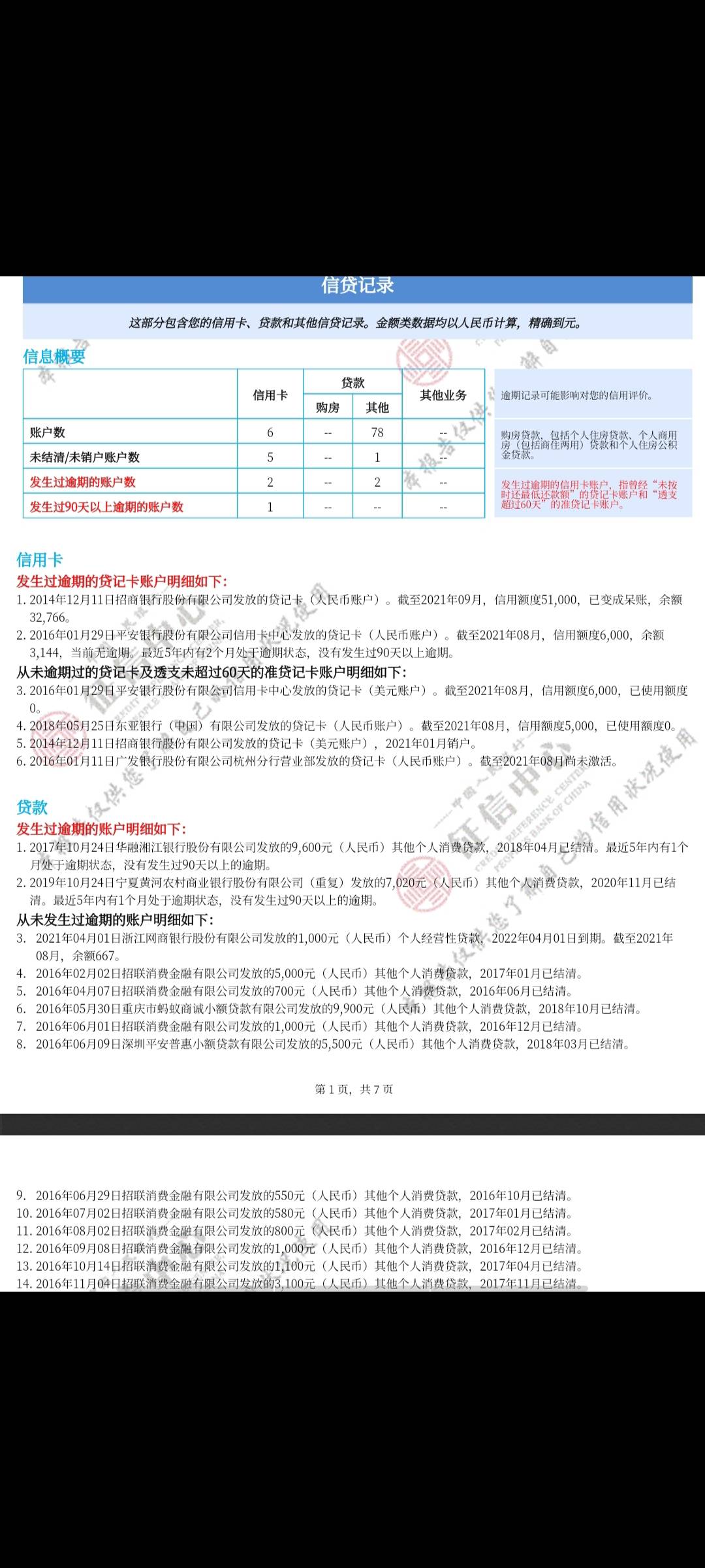 你我贷第七次加贷下款
历时两天，你我贷的第七次加贷到账了，没想到啊，第七次给我追22 / 作者:拒绝泫雅100次 / 