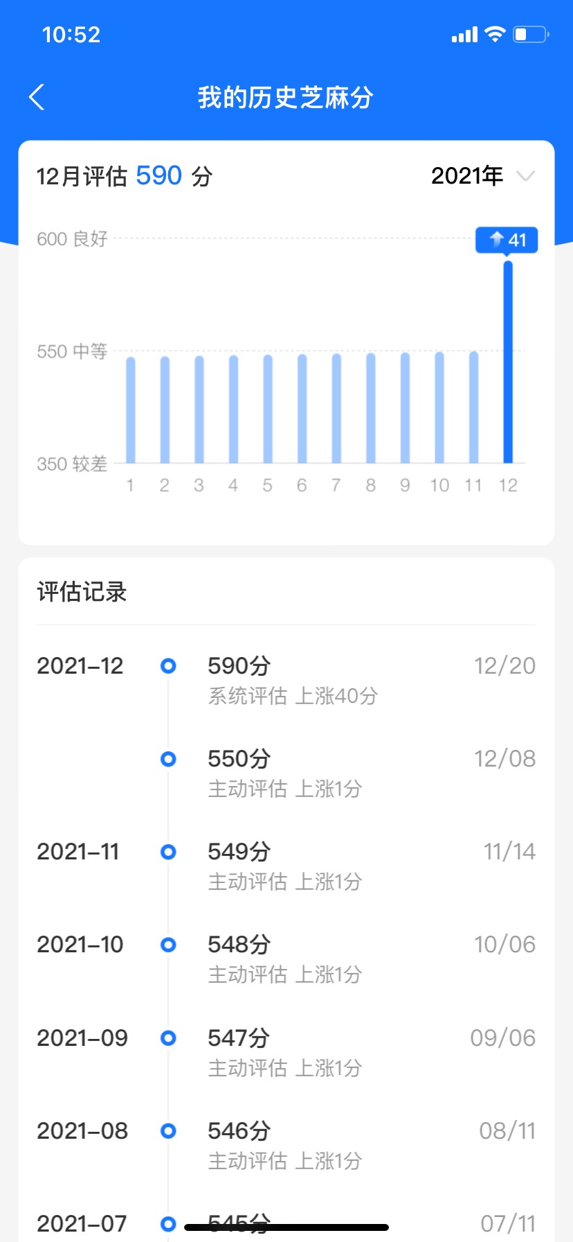 支付宝之前9个负面，时不时申请一下，盈盈有钱之前申请了三四次都没撤销这次撤销了，97 / 作者:大瑶锅 / 