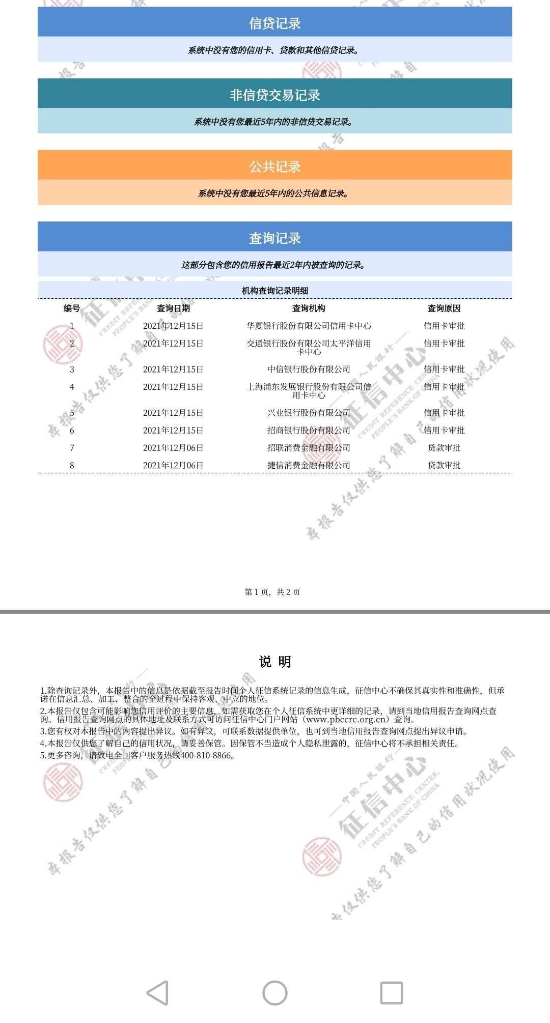 我信用卡也没下来，申请小赢卡贷也没下，你我贷也没下，招联没下，捷信没下，还有几个2 / 作者:shy030831 / 