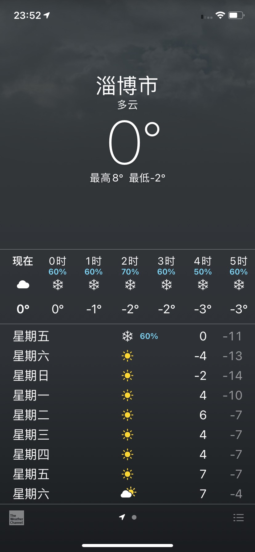 今晚寒潮来袭，看天气明早下雪。老哥感冒了，熬不了夜了。

54 / 作者:mklo / 