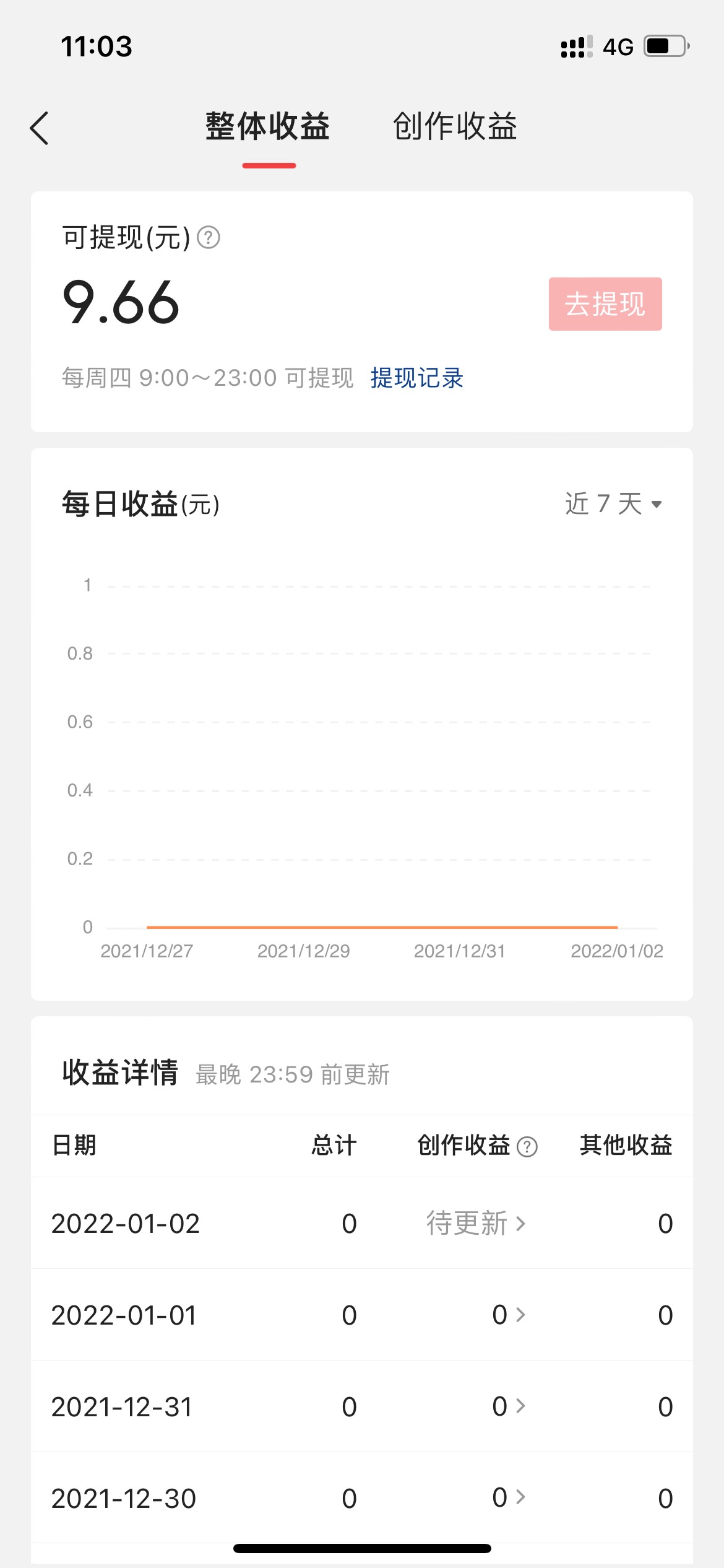 老哥们，以前做过今日头条或者是西瓜视频的，都用自己的实名找回账号看看里面有没有钱65 / 作者:好人难做2 / 