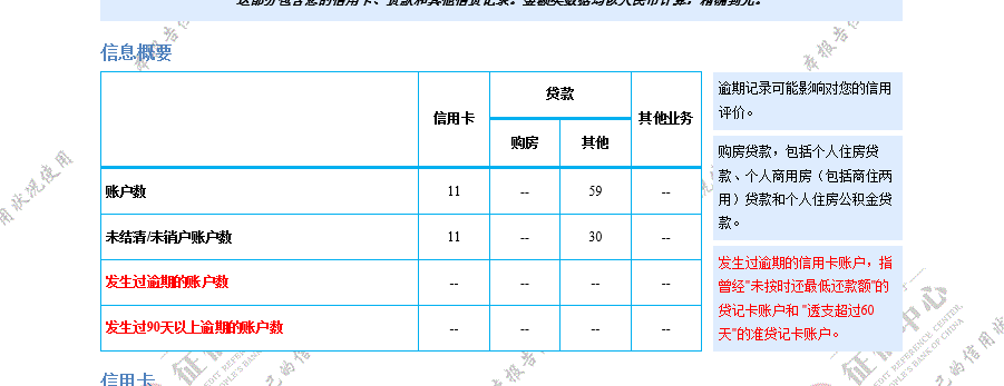 哎，信用报告报告花的不行了，有没有一样的啊，这些账户可以注销吗，都不知道哪来的这44 / 作者:我要白嫖 / 