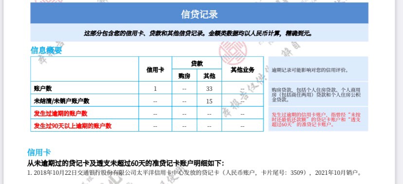 求助各位大哥，22岁信用报告花了但是有打卡工资社保公积金快两年了，去申请招行的信用90 / 作者:大伯伯 / 