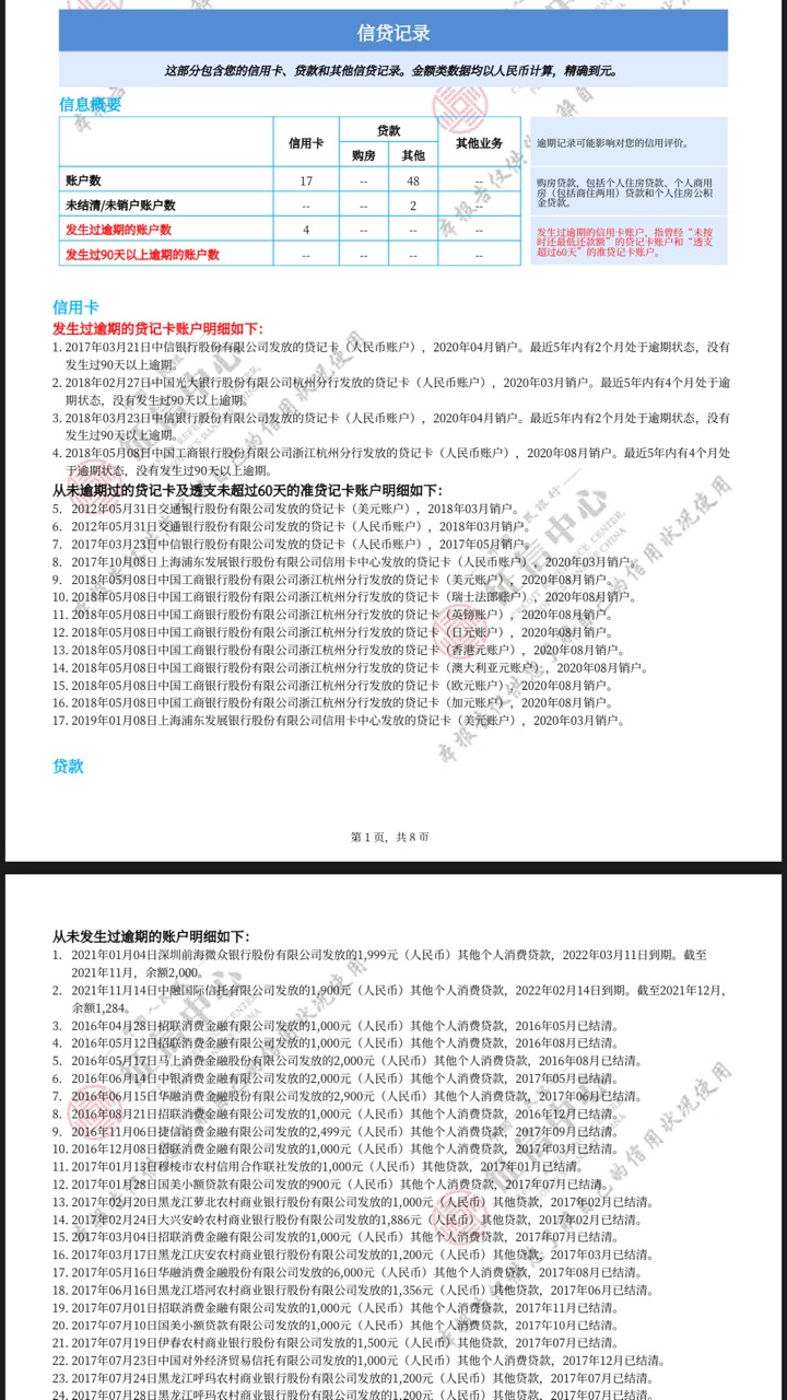 哥哥们 我这个信用报告到4s店首付能不能办下来车贷 急急急 信用卡逾期不超过五